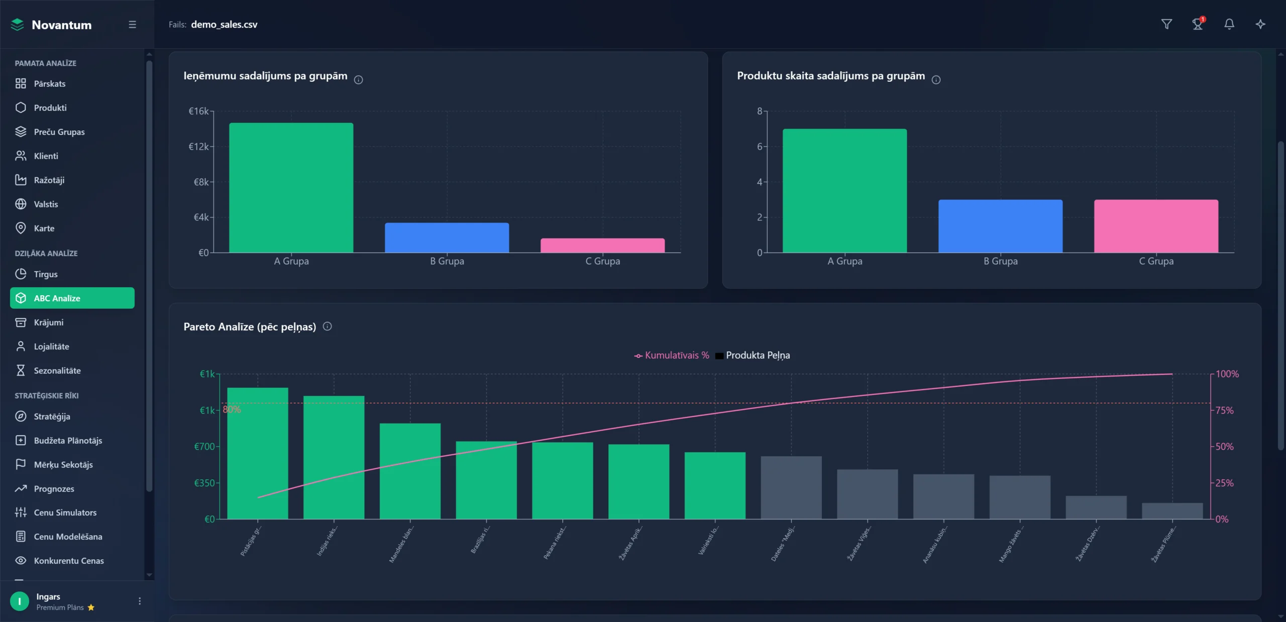 Novantum-ABC analīze